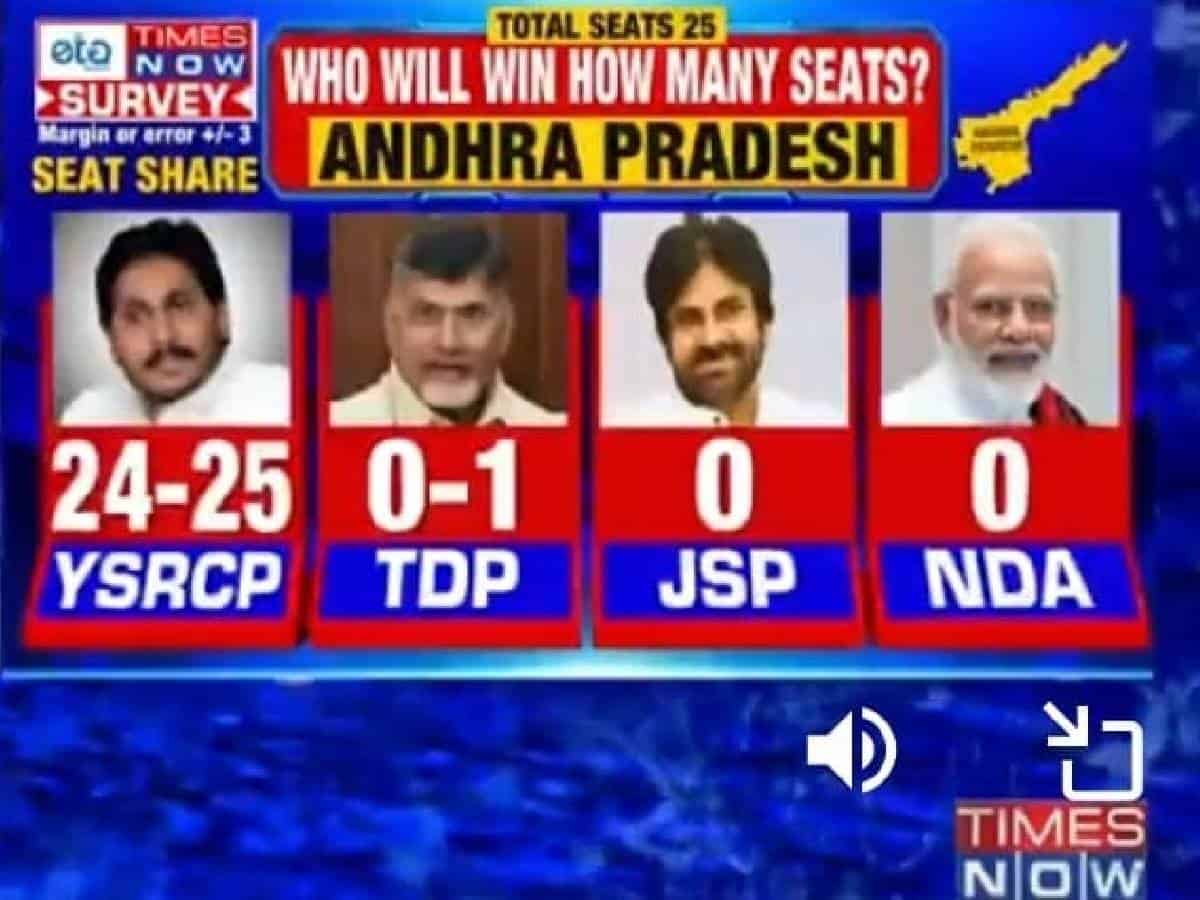 times now survery by ysrcp