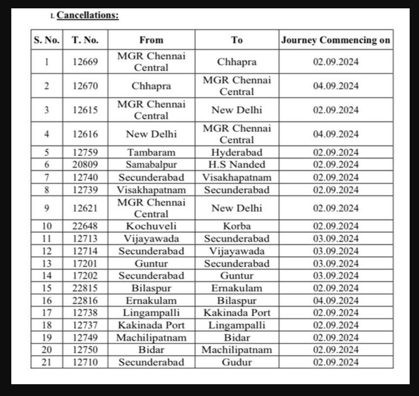 Trains cancelled in Telugu states
